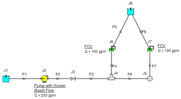 A pump with a fixed flow in series with two parallel flow control valves.